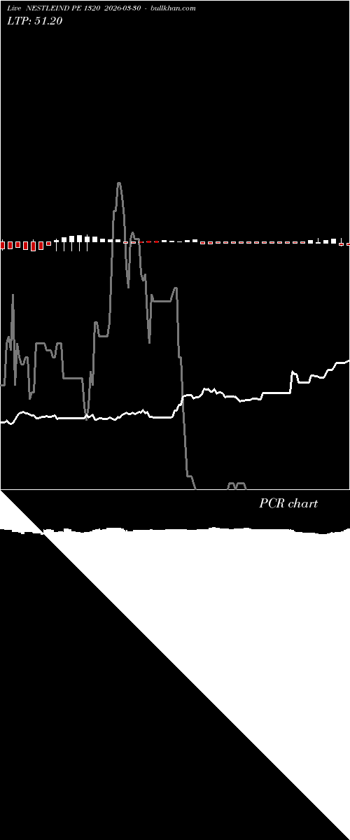  option chart NESTLEIND PE 1320 2026-03-30 