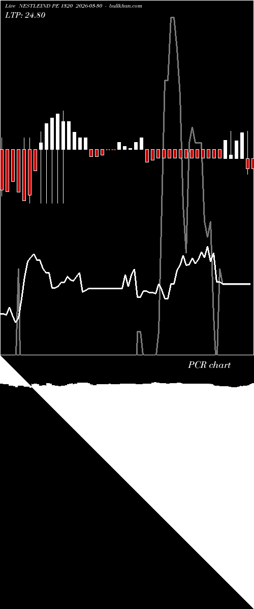 option chart NESTLEIND PE 1320 2026-03-30 