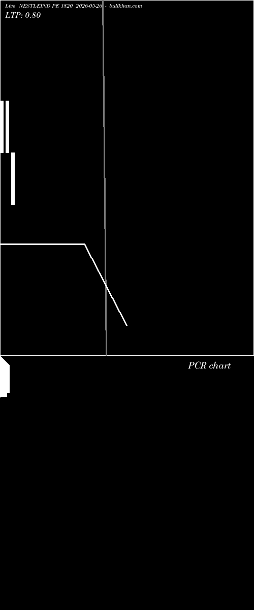  option chart NESTLEIND PE 1320 2026-05-26 