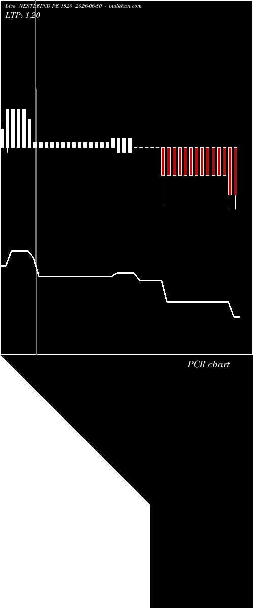  option chart NESTLEIND PE 1320 2026-06-30 