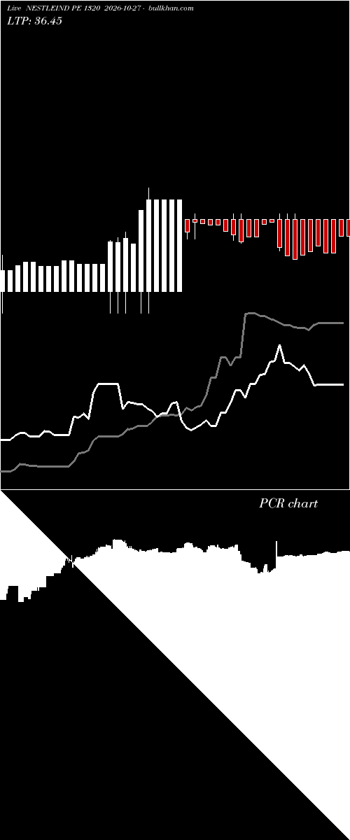  option chart NESTLEIND PE 1320 2026-10-27 