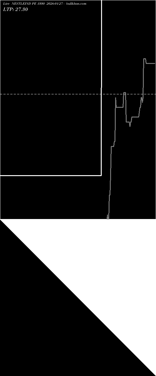  option chart NESTLEIND PE 1330 2026-01-27 
