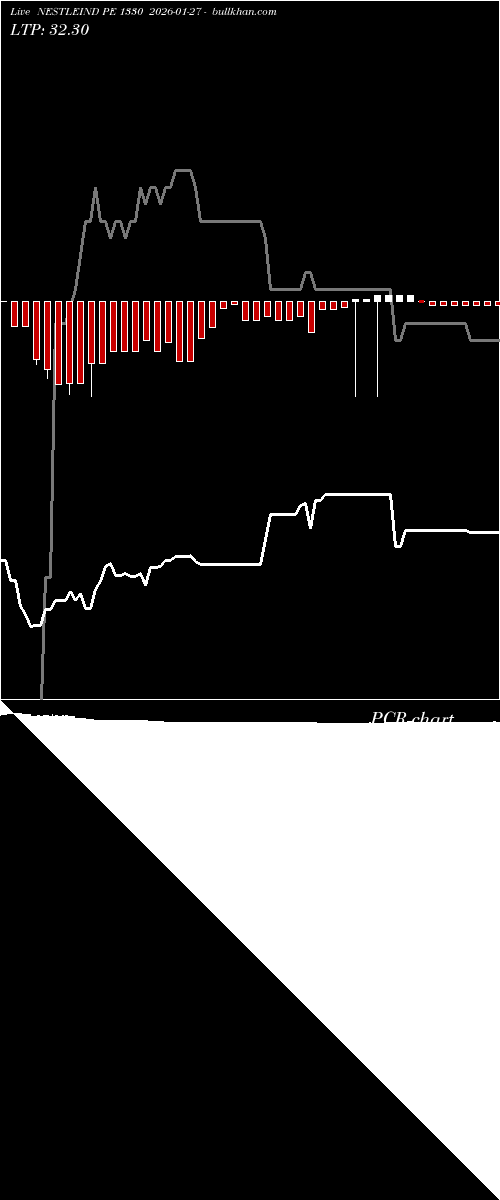  option chart NESTLEIND PE 1330 2026-01-27 