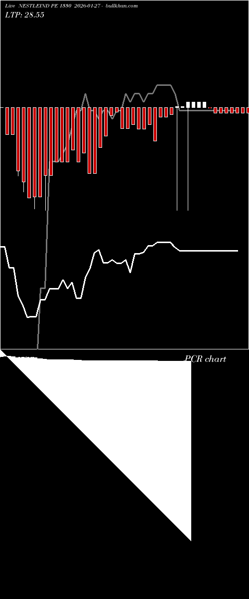  option chart NESTLEIND PE 1330 2026-01-27 