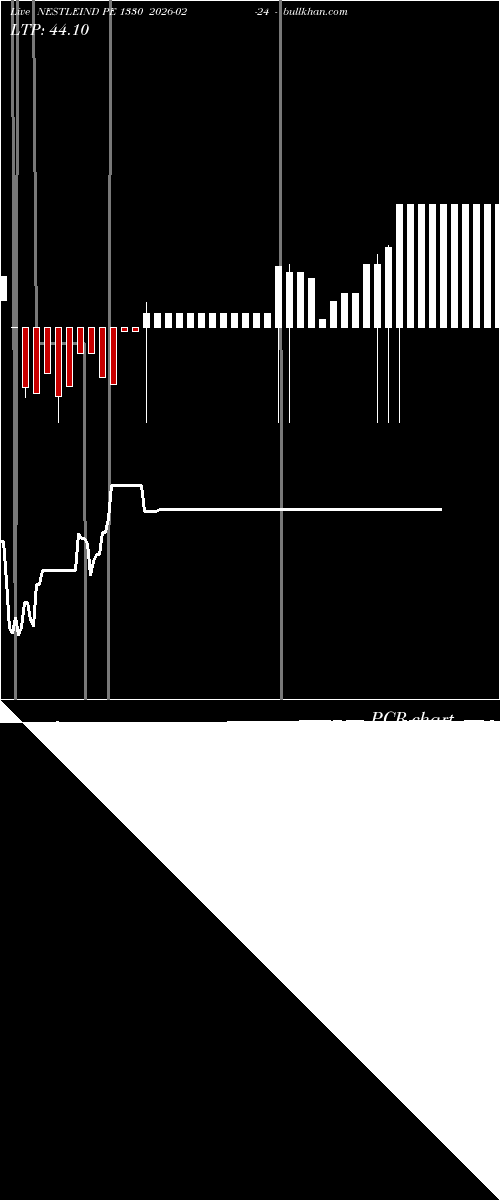  option chart NESTLEIND PE 1330 2026-02-24 
