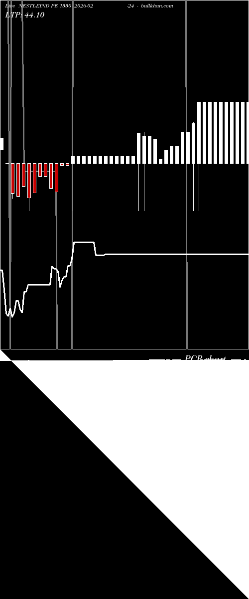  option chart NESTLEIND PE 1330 2026-02-24 