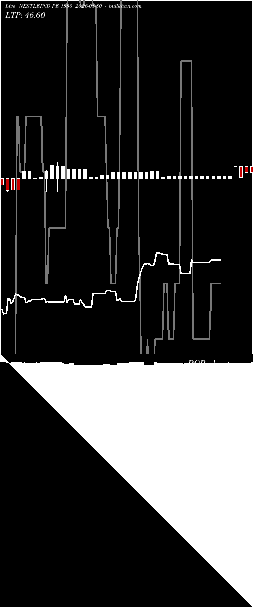  option chart NESTLEIND PE 1330 2026-03-30 