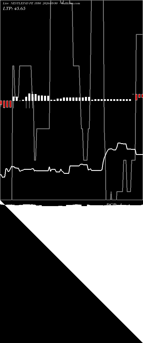  option chart NESTLEIND PE 1330 2026-03-30 