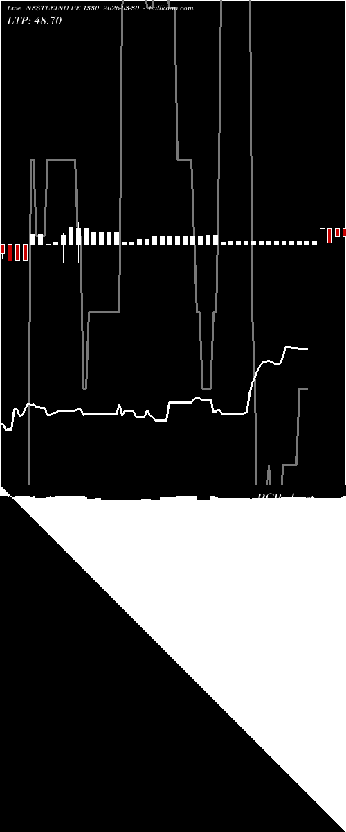  option chart NESTLEIND PE 1330 2026-03-30 