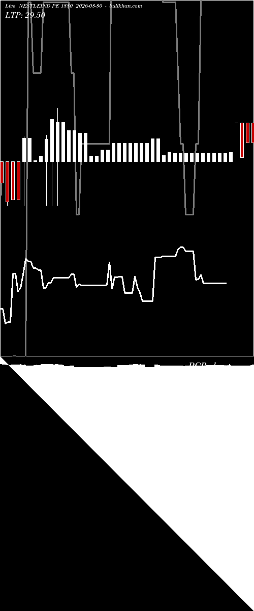  option chart NESTLEIND PE 1330 2026-03-30 