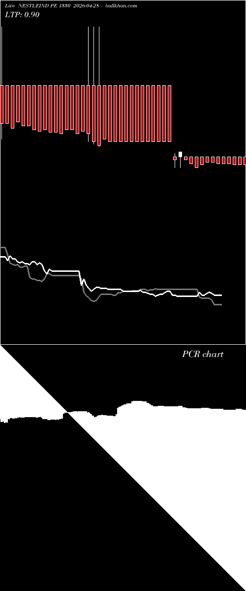  option chart NESTLEIND PE 1330 2026-04-28 