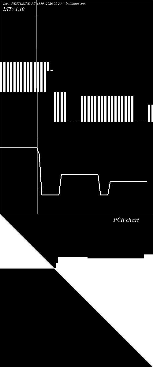  option chart NESTLEIND PE 1330 2026-05-26 