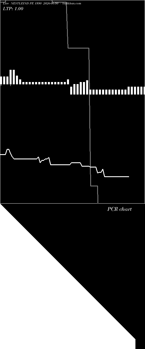 option chart NESTLEIND PE 1330 2026-06-30 