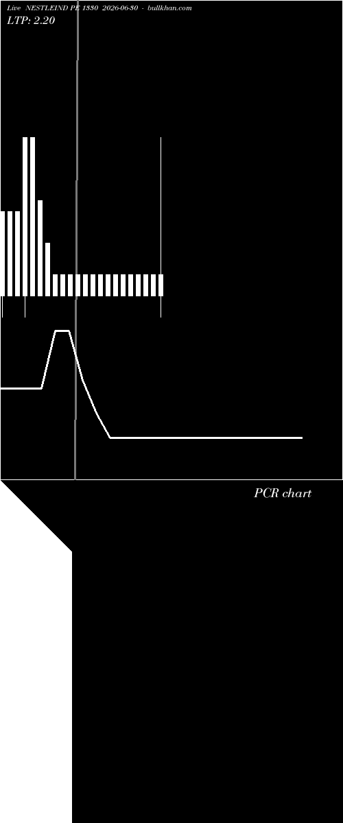  option chart NESTLEIND PE 1330 2026-06-30 
