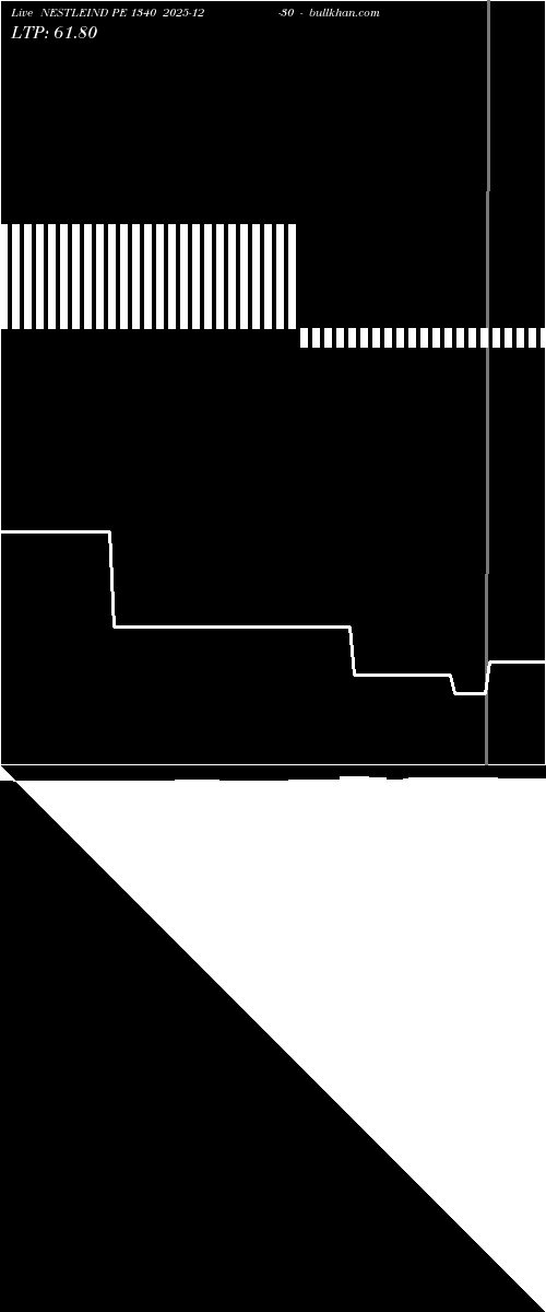  option chart NESTLEIND PE 1340 2025-12-30 
