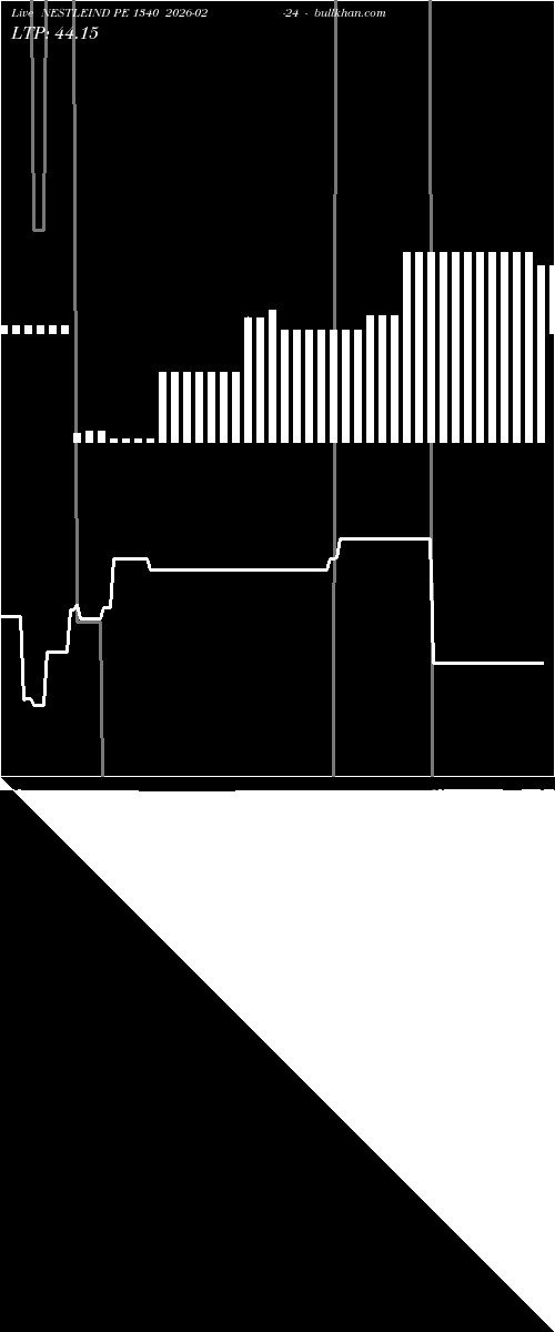  option chart NESTLEIND PE 1340 2026-02-24 