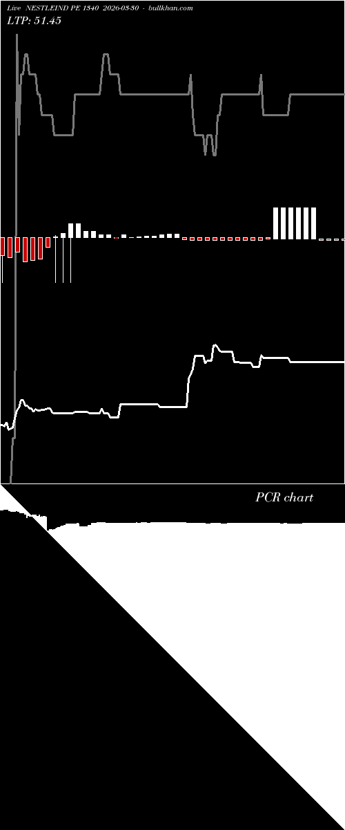  option chart NESTLEIND PE 1340 2026-03-30 
