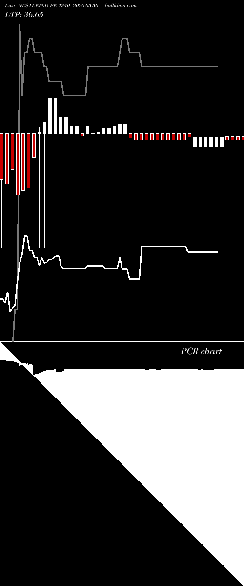  option chart NESTLEIND PE 1340 2026-03-30 