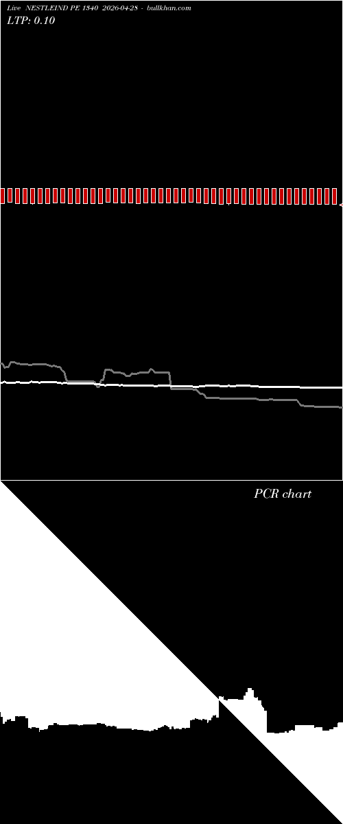 option chart NESTLEIND PE 1340 2026-04-28 