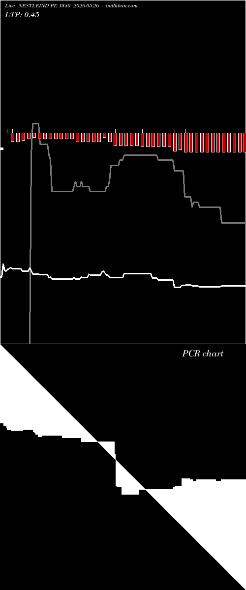  option chart NESTLEIND PE 1340 2026-05-26 