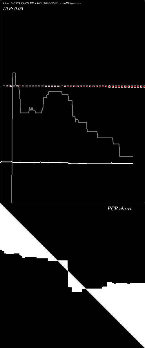  option chart NESTLEIND PE 1340 2026-05-26 
