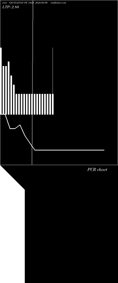  option chart NESTLEIND PE 1340 2026-06-30 