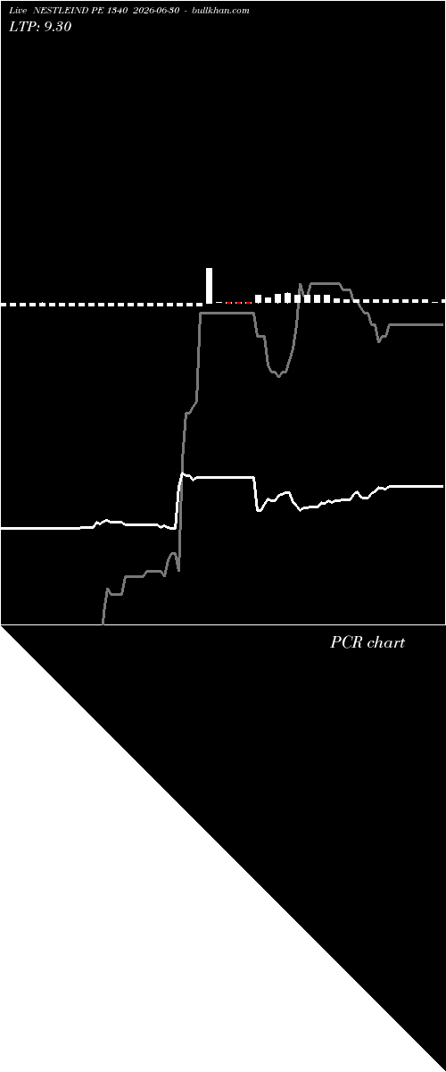  option chart NESTLEIND PE 1340 2026-06-30 