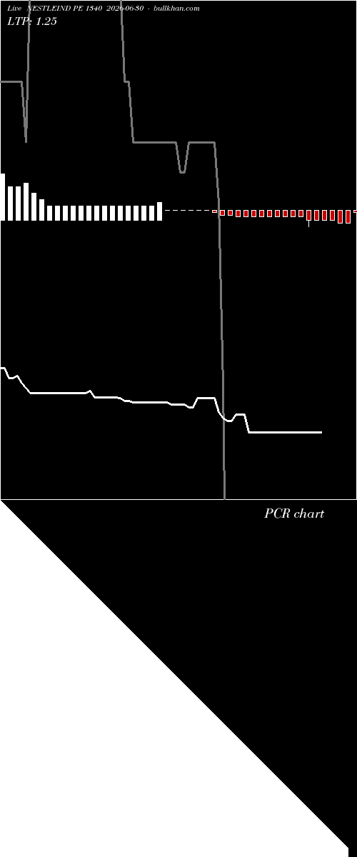  option chart NESTLEIND PE 1340 2026-06-30 