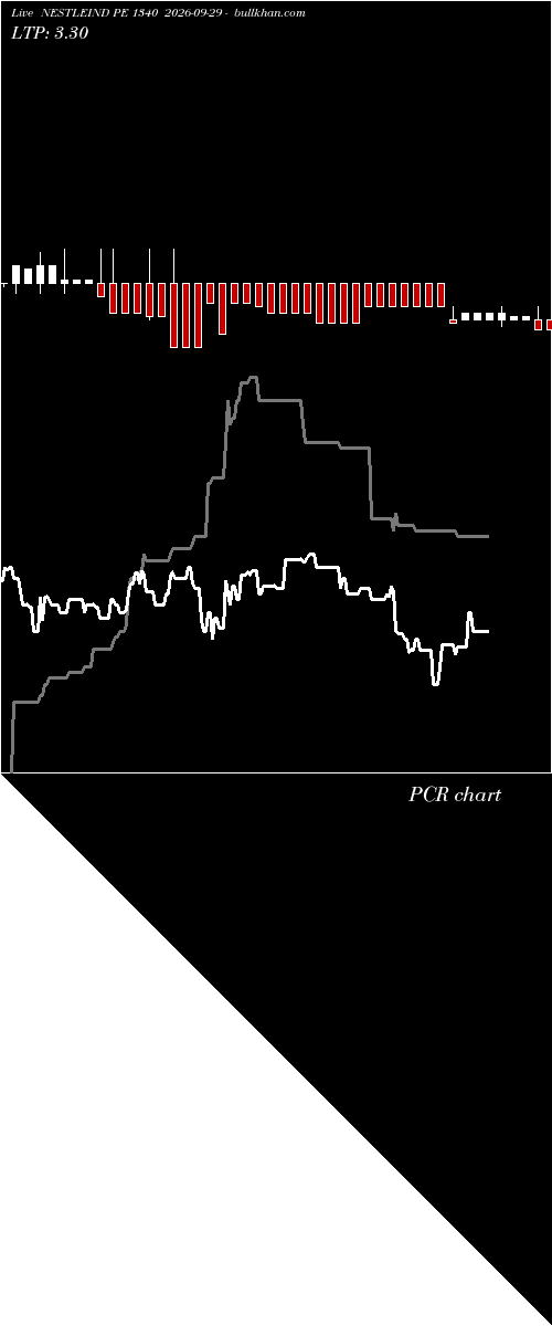  option chart NESTLEIND PE 1340 2026-09-29 