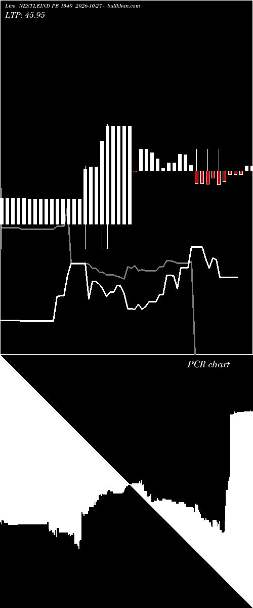  option chart NESTLEIND PE 1340 2026-10-27 