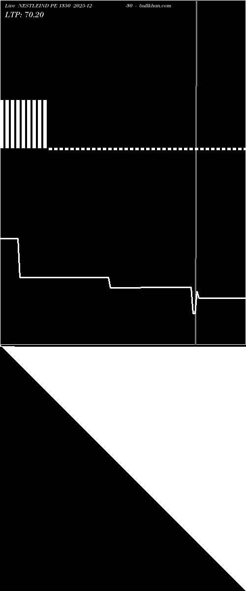  option chart NESTLEIND PE 1350 2025-12-30 