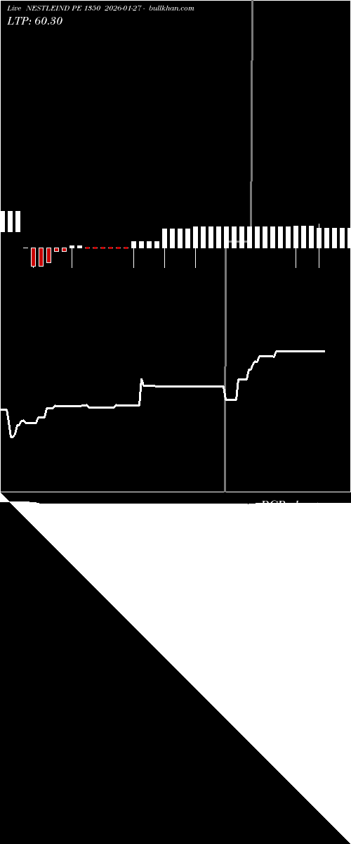  option chart NESTLEIND PE 1350 2026-01-27 