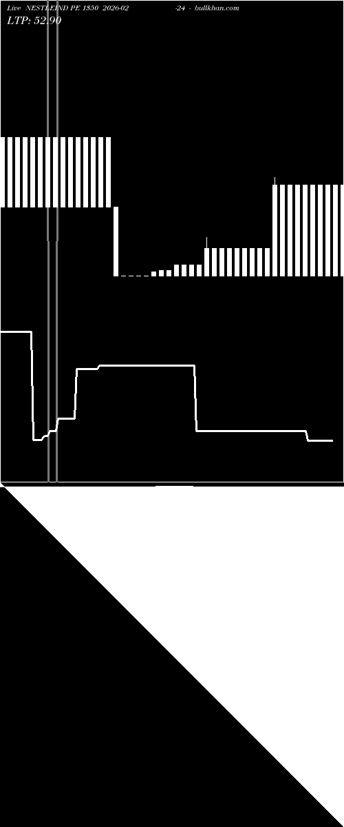  option chart NESTLEIND PE 1350 2026-02-24 