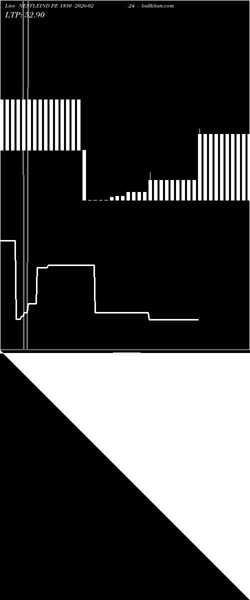  option chart NESTLEIND PE 1350 2026-02-24 