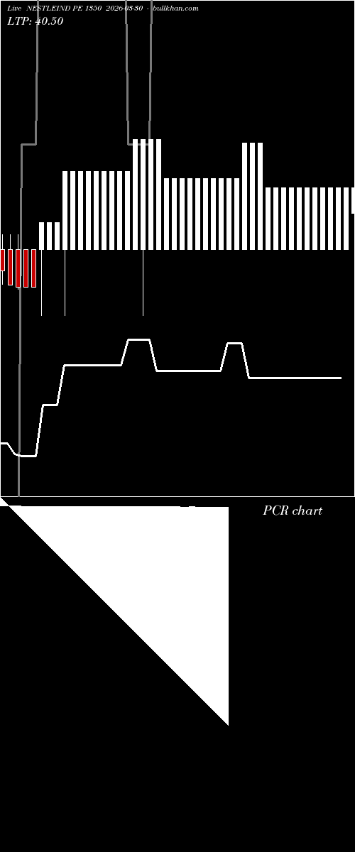  option chart NESTLEIND PE 1350 2026-03-30 