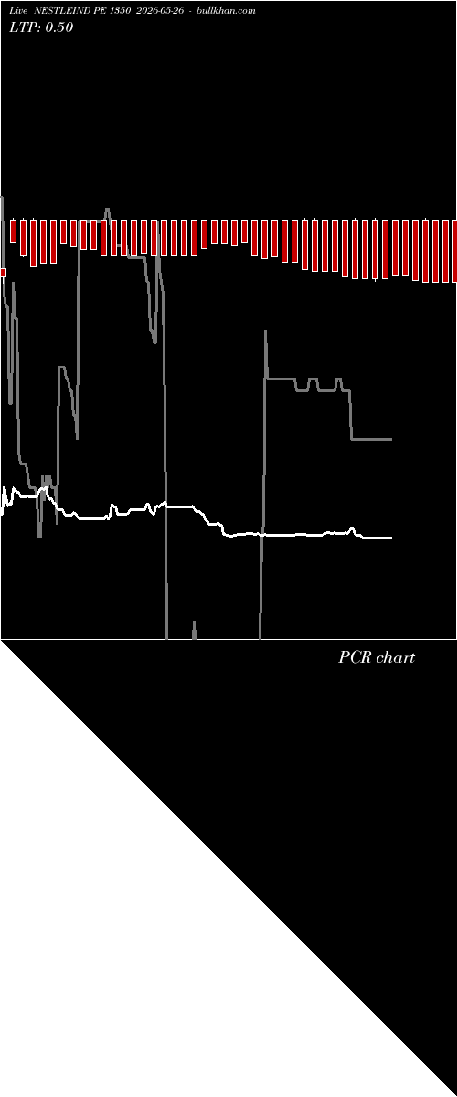  option chart NESTLEIND PE 1350 2026-05-26 