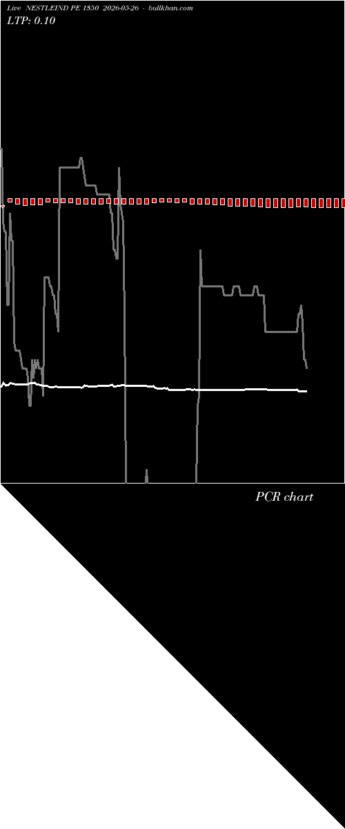  option chart NESTLEIND PE 1350 2026-05-26 