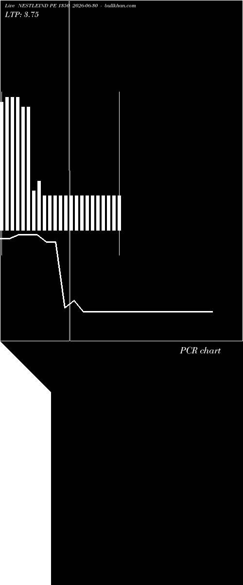  option chart NESTLEIND PE 1350 2026-06-30 