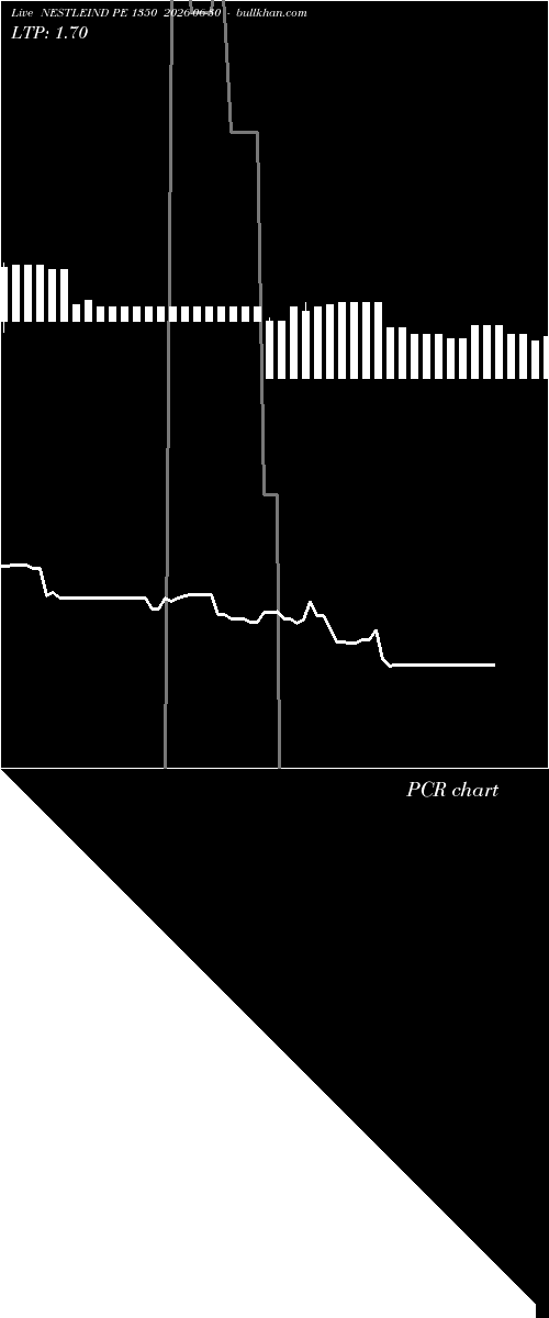  option chart NESTLEIND PE 1350 2026-06-30 