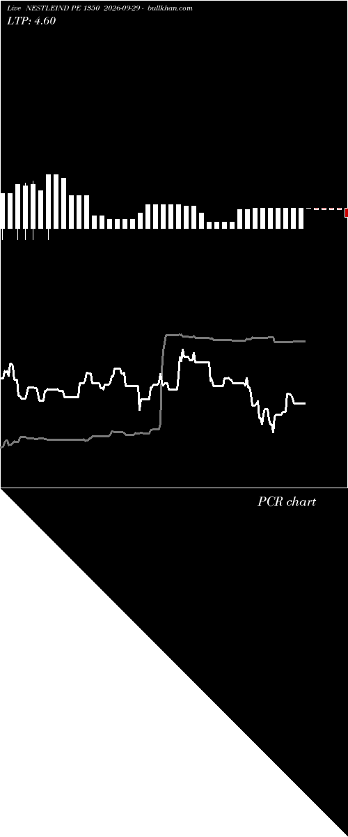  option chart NESTLEIND PE 1350 2026-09-29 