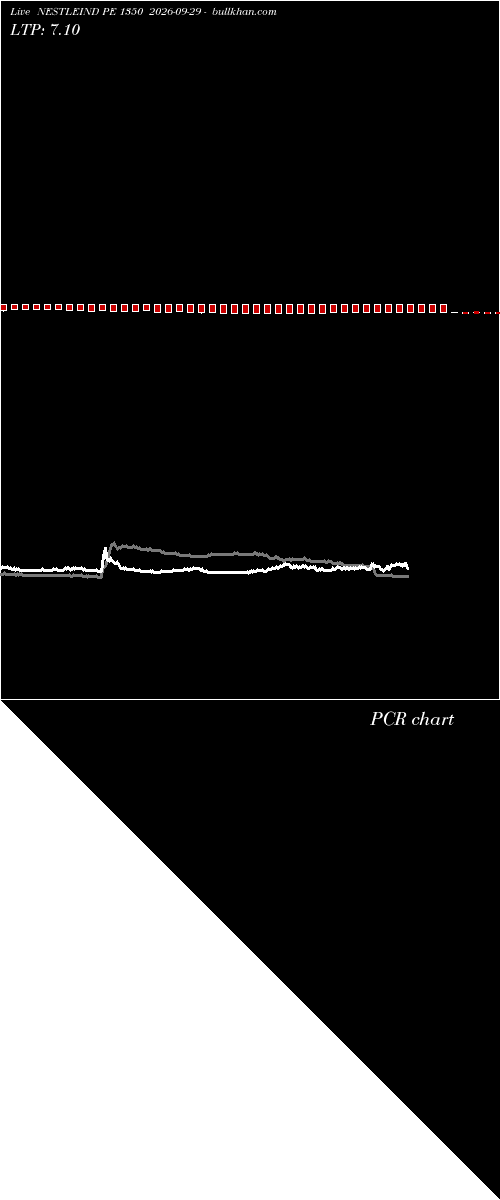  option chart NESTLEIND PE 1350 2026-09-29 