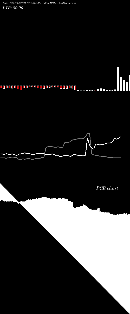  option chart NESTLEIND PE 1360.00 2026-10-27 