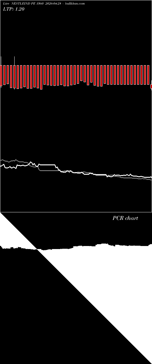  option chart NESTLEIND PE 1360 2026-04-28 