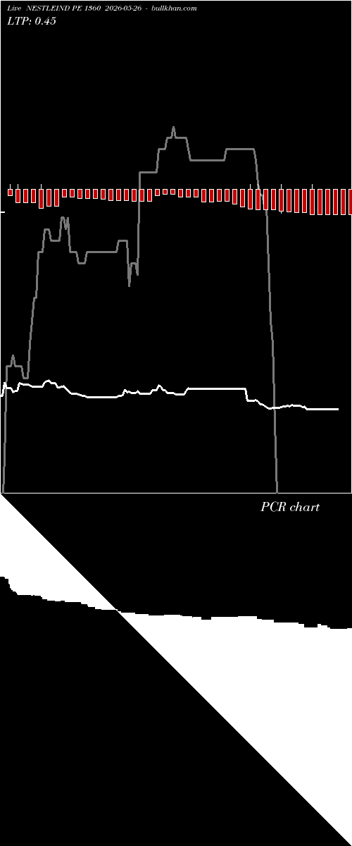  option chart NESTLEIND PE 1360 2026-05-26 