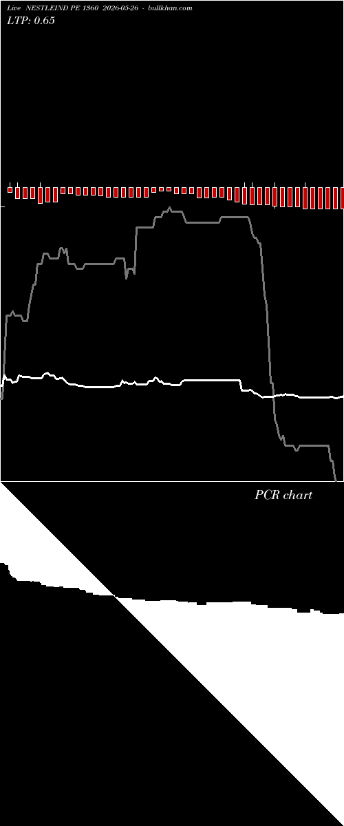  option chart NESTLEIND PE 1360 2026-05-26 