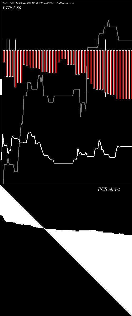  option chart NESTLEIND PE 1360 2026-05-26 