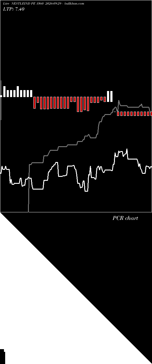  option chart NESTLEIND PE 1360 2026-09-29 