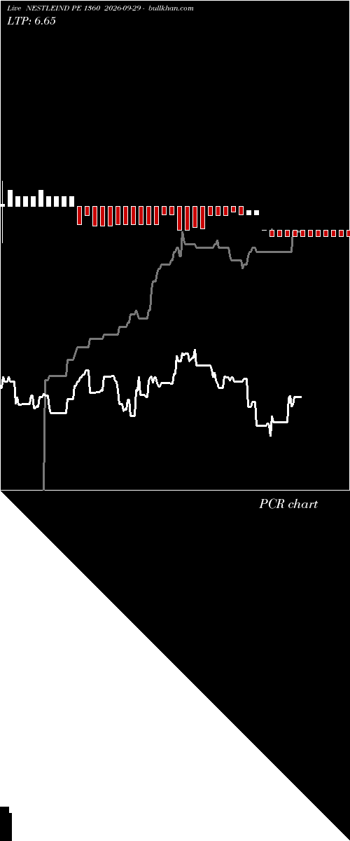  option chart NESTLEIND PE 1360 2026-09-29 