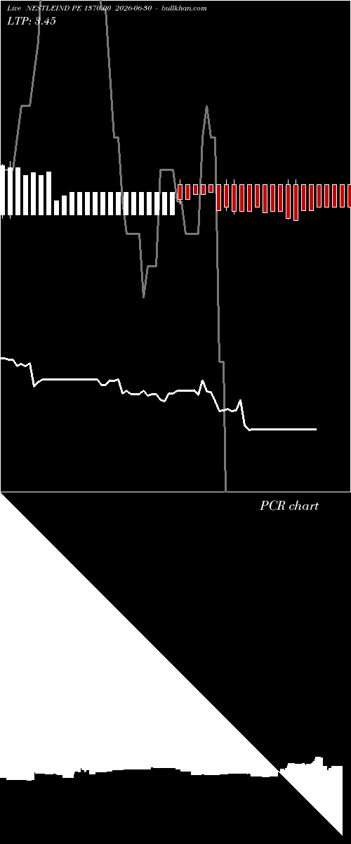  option chart NESTLEIND PE 1370.00 2026-06-30 