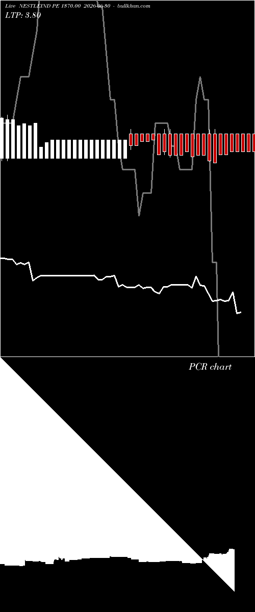  option chart NESTLEIND PE 1370.00 2026-06-30 